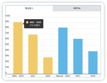 网上配资 从水手到瑞士首富, 闷声狂赚660亿, 把公司干成世界第一